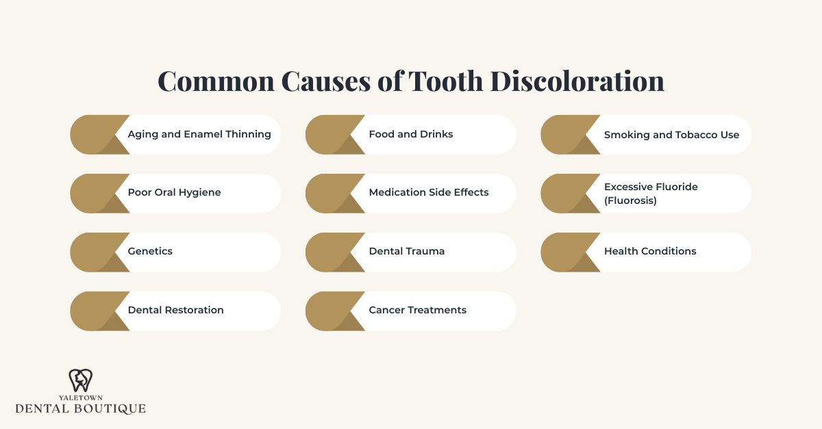 Common Causes of Tooth Discoloration