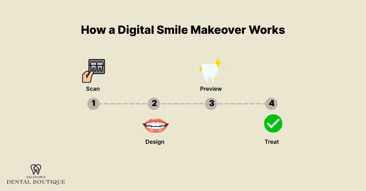 Step-by-step 3D smile design process