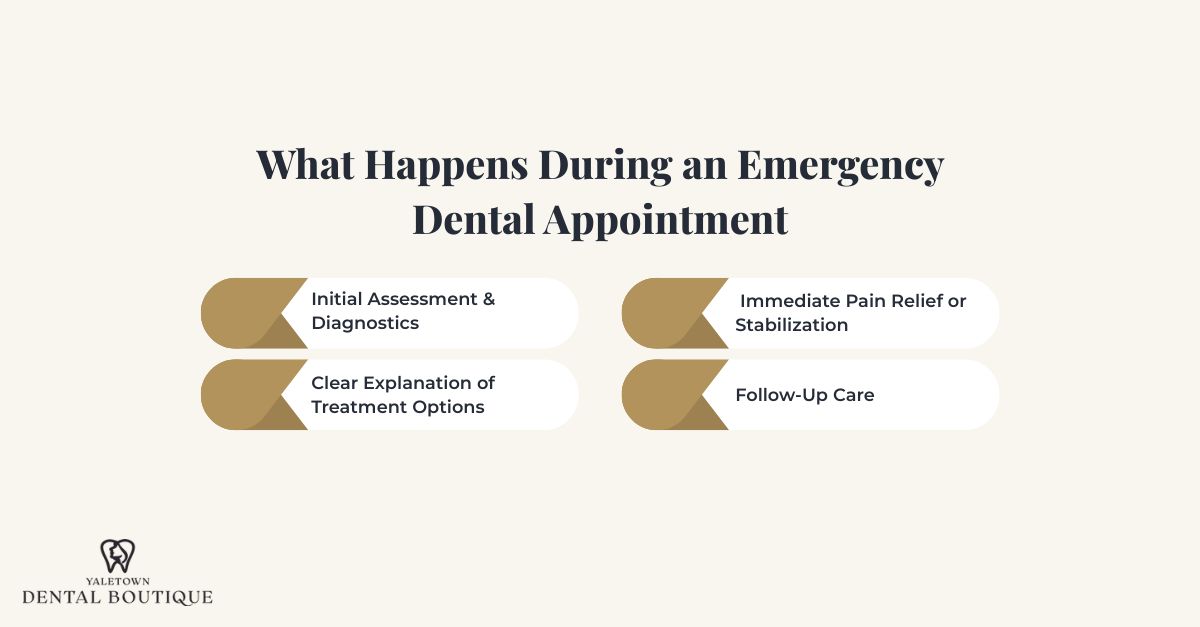 What Happens During an Emergency Dental Appointment