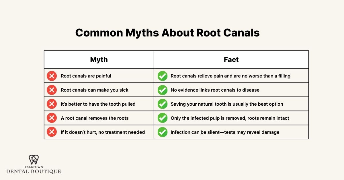 Root canal myths vs facts infographic