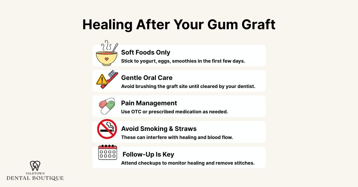 Healing After Your Gum Graft